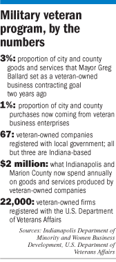 veterans facts