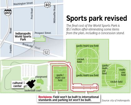 City quietly scales back World Sports Park – Indianapolis Business