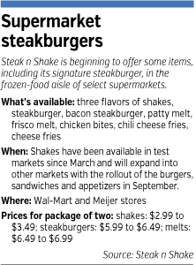 Steak 'n Shake Dairy-Free Menu Items & Other Allergen Notes