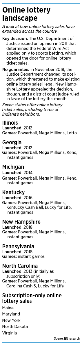 Kentucky lottery keno online game
